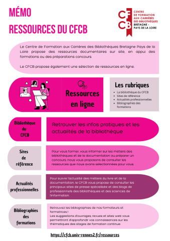 Mémo bibliothèque VERSO